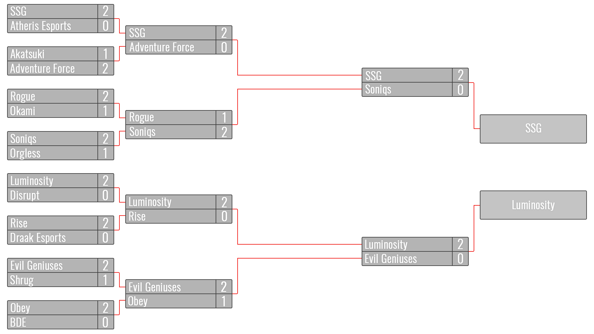 http://www.rainbow6pit.com/wp-content/uploads/2019/11/Bracket_NA_WEB-1.png