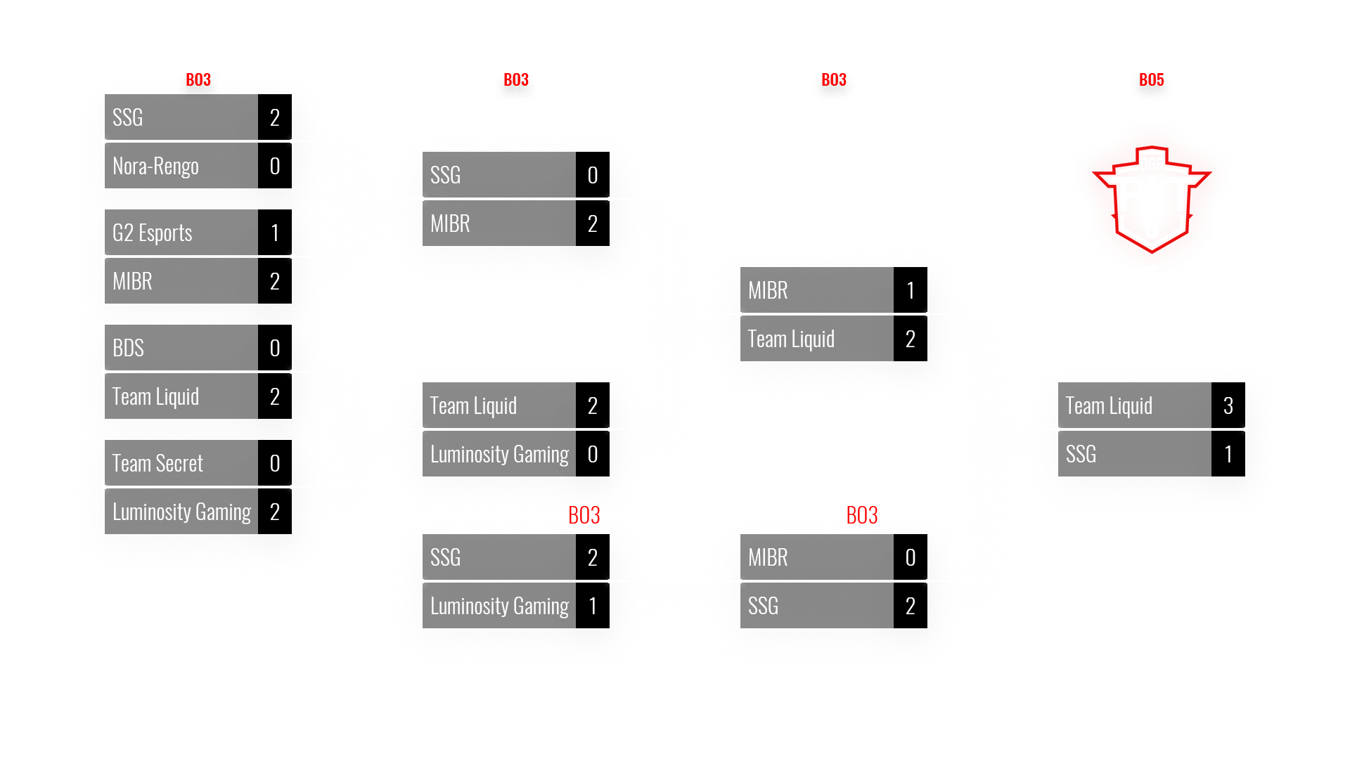 http://www.rainbow6pit.com/wp-content/uploads/2019/12/BRACKET_FINAL.png